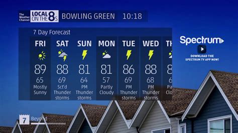 30 day forecast bowling green ky.